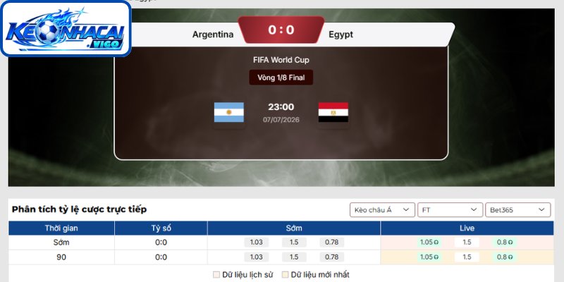 Kèo châu Á trận Argentina vs Ai Cập (23h00 ngày 07/07 | Vòng 1/8 - World Cup)