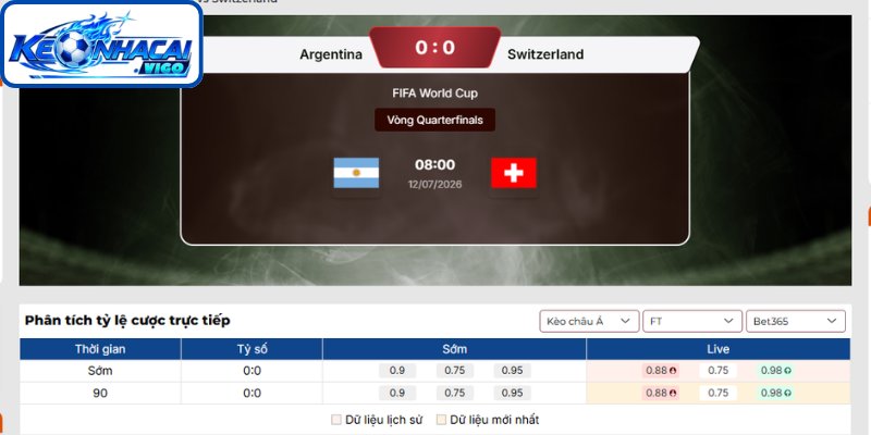 Kèo châu Á Argentina vs Thụy Sỹ (08h00 Ngày 12/07 | Vòng Tứ Kết - World Cup)
