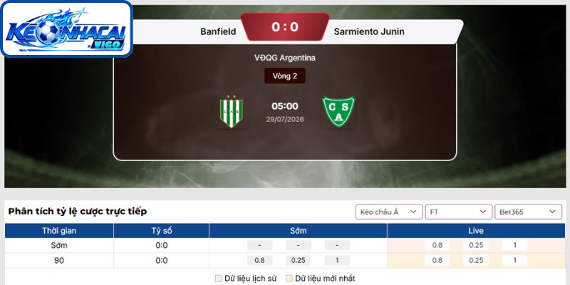 Kèo châu Á trận Banfield vs Sarmiento Junin (05h00 ngày 29/07 | VĐQG Argentina)