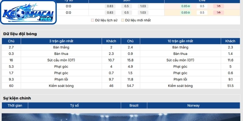 Phong độ Brazil