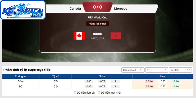 Kèo châu Á trận Canada vs Morocco (00h00 ngày 05/07 | Vòng 1/8 - World Cup)