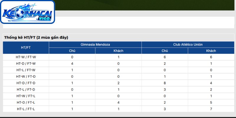 Thông tin lực lượng trận Gimnasia Mendoza vs Club Atlético Unión (01h30 ngày 02/08 | VĐQG Argentina)