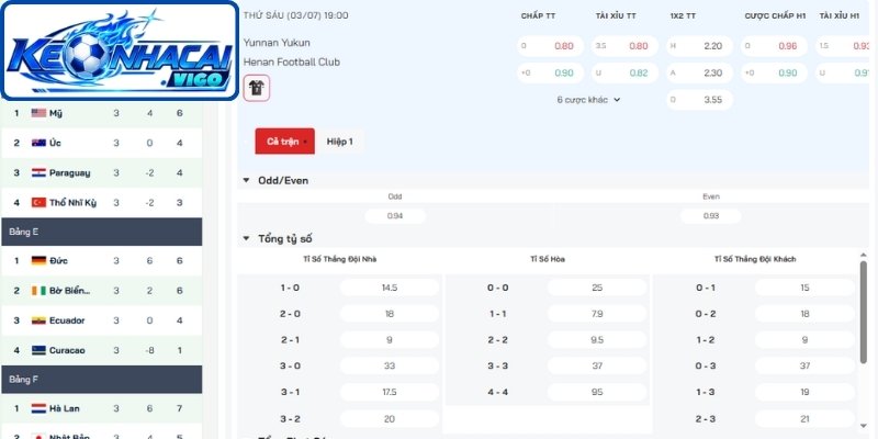 Kèo hòa ngoại trừ với tên gọi quốc tế Draw No Bett