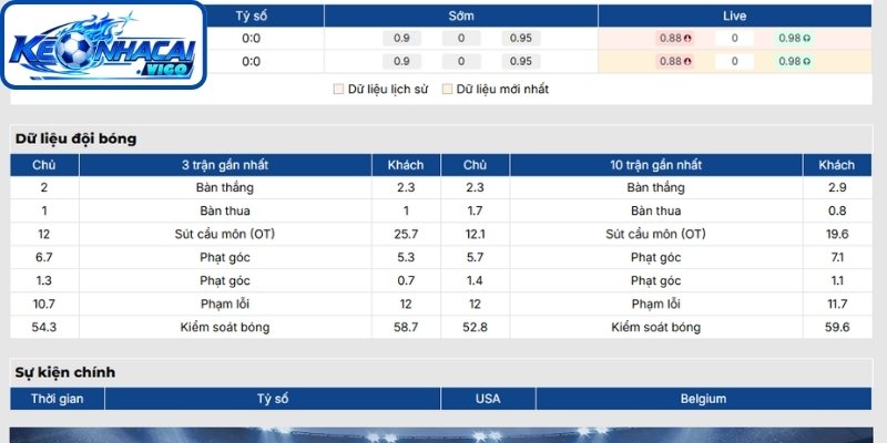 Phong độ Mỹ mới nhất
