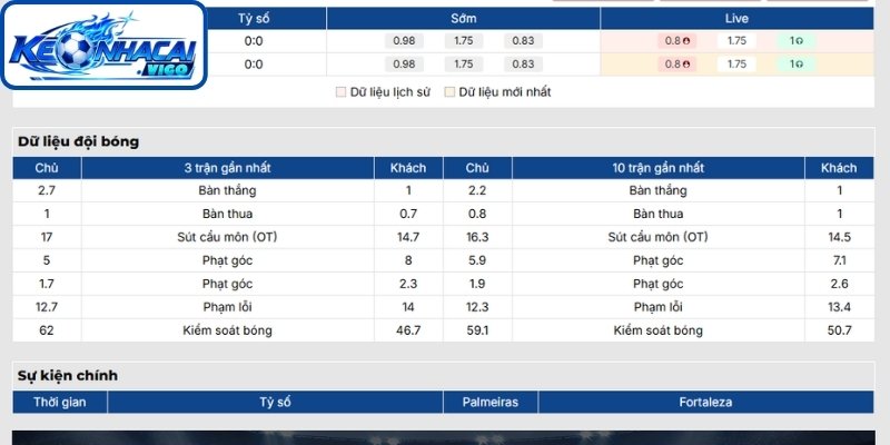 Phong độ Palmeiras