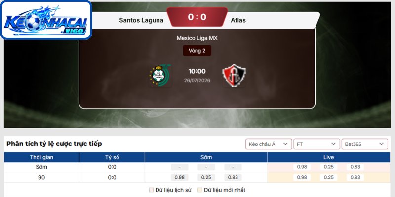 Kèo châu Á trận Santos Laguna vs Atlas (10h00 ngày 26/07 | Mexico Liga MX)