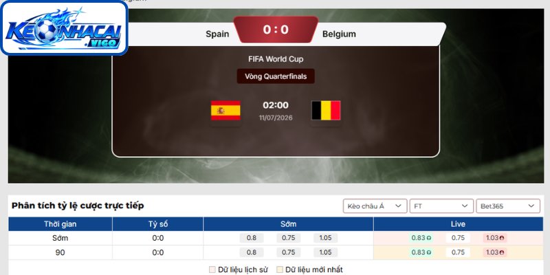 Kèo châu Á Tây Ban Nha vs Bỉ (02h00 ngày 11/07 | Vòng Tứ Kết - World Cup)