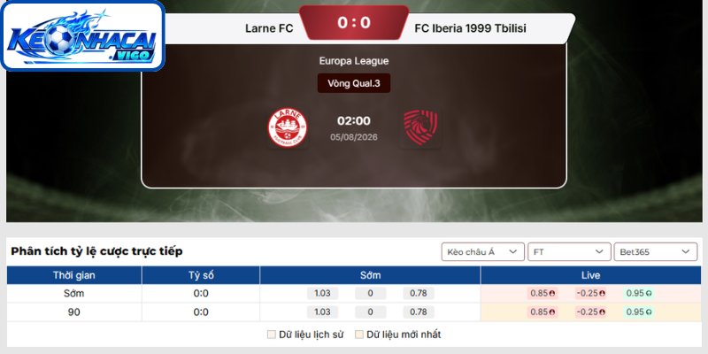 Kèo châu Á trận đấu Larne FC vs FC Iberia 1999 Tbilisi (02h00 ngày 05/08 | Europa League)
