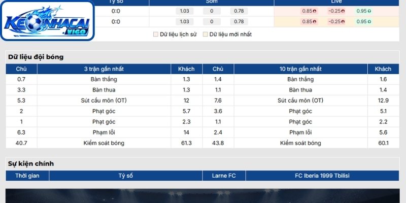 Phong độ Larne FC